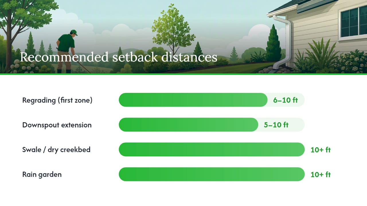 Yard Grading and Drainage Fixes That Keep Water Away From the Foundation — overview diagram